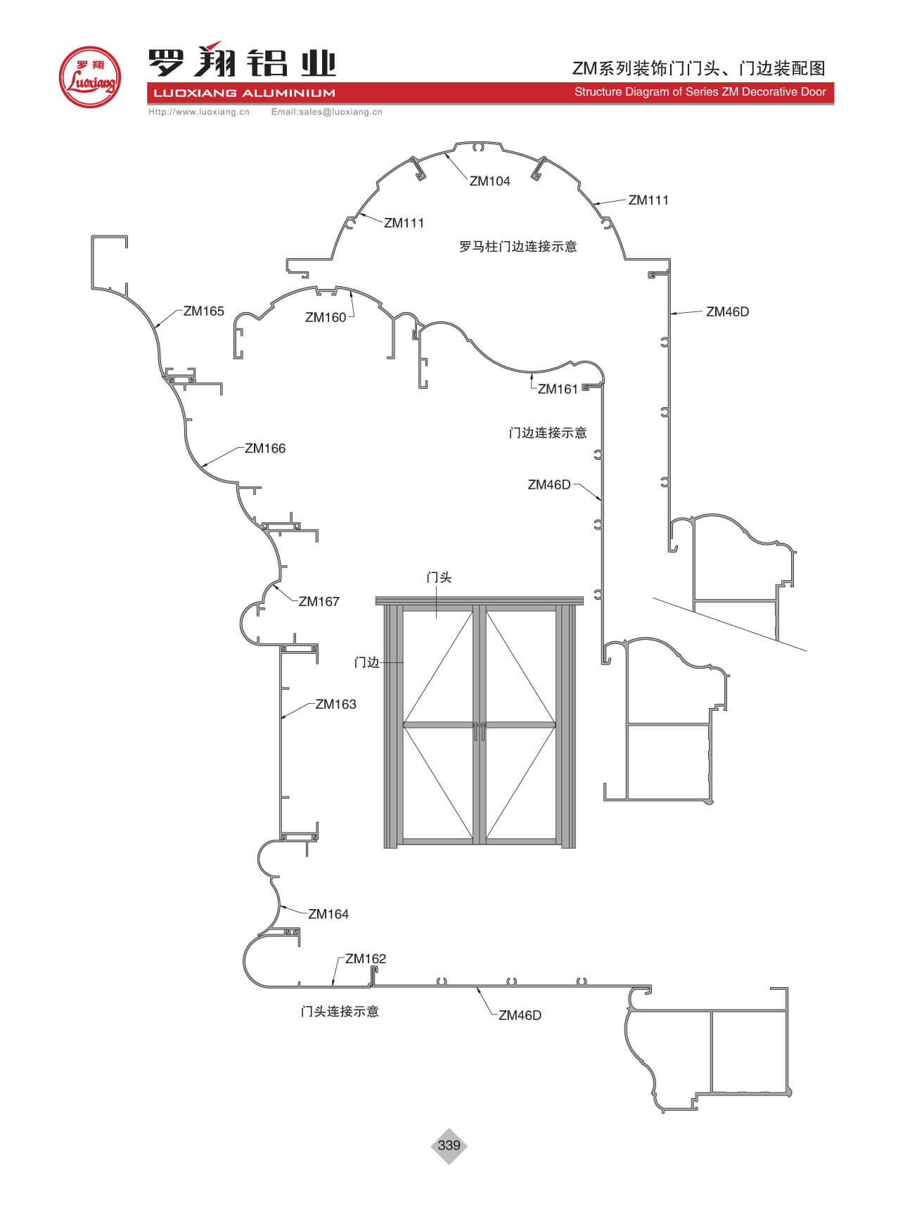 ZM系列平開(kāi)門