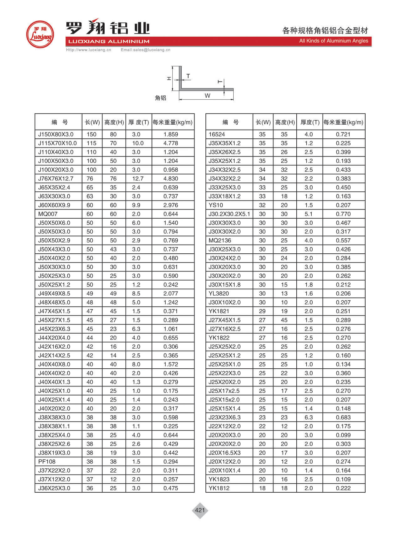 各種規(guī)格角鋁、山字槽、圓棒鋁合金型材